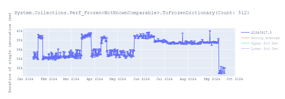 graph