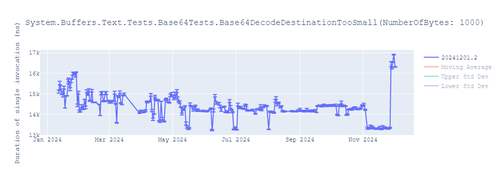 graph