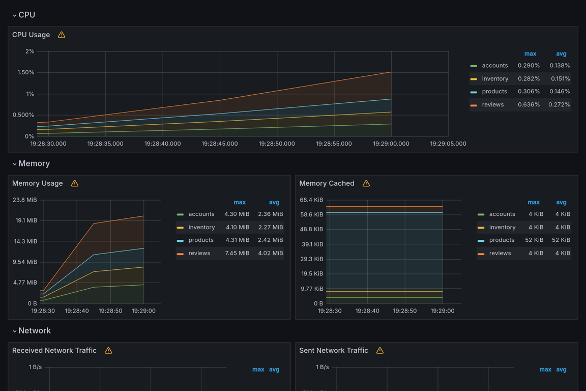 Subgraphs Overview