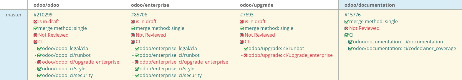 Pull request status dashboard