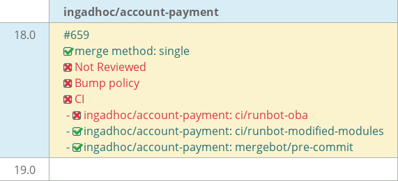 Pull request status dashboard