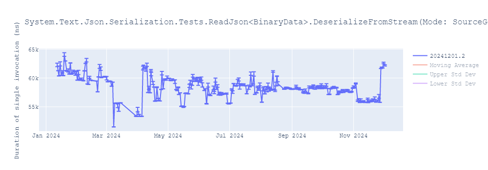 graph