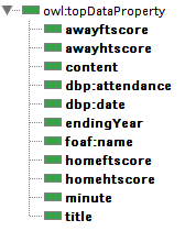 Ontology data properties