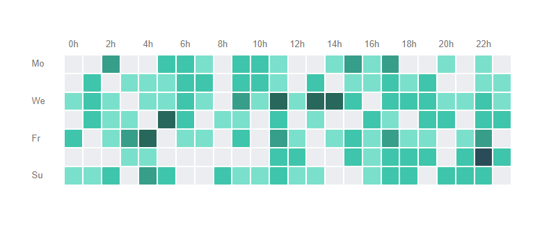 Day-heatmap exemple