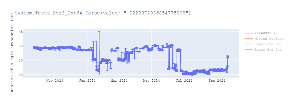 graph