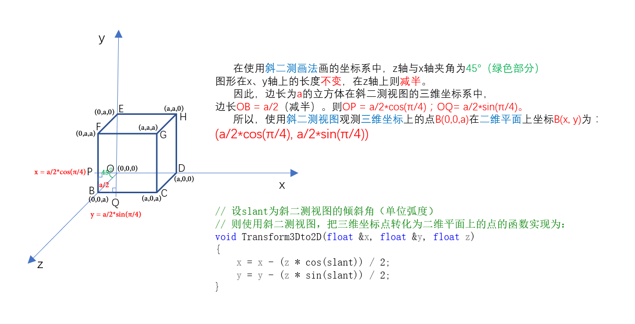 Transform3Dto2D