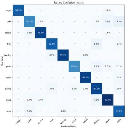 Test Confusion Matrix