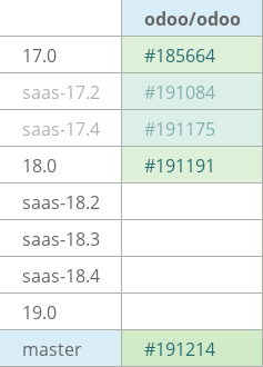 Pull request status dashboard
