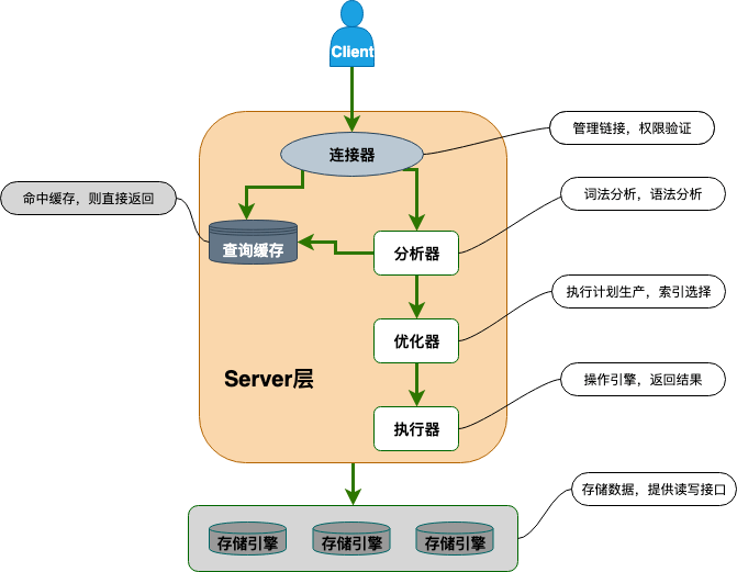 示例图