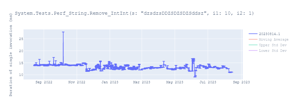 graph