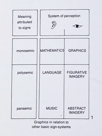 graphic sign system, monosemic