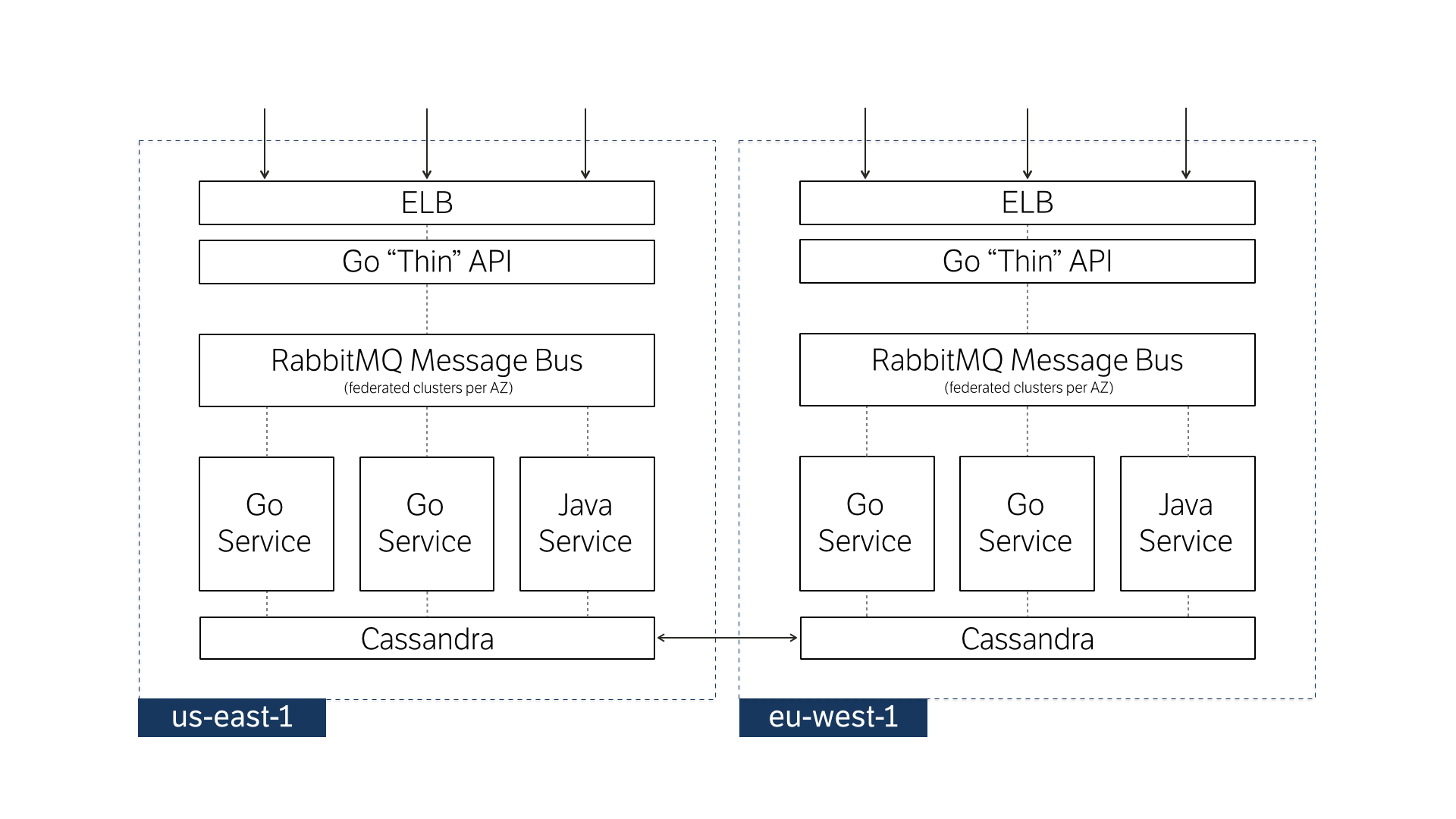 microservice-platform