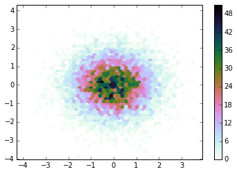 Reversed Standard cubehelix scheme