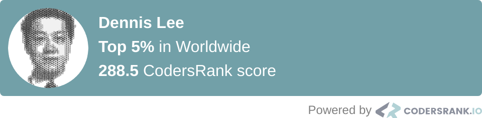 CodersRank Score