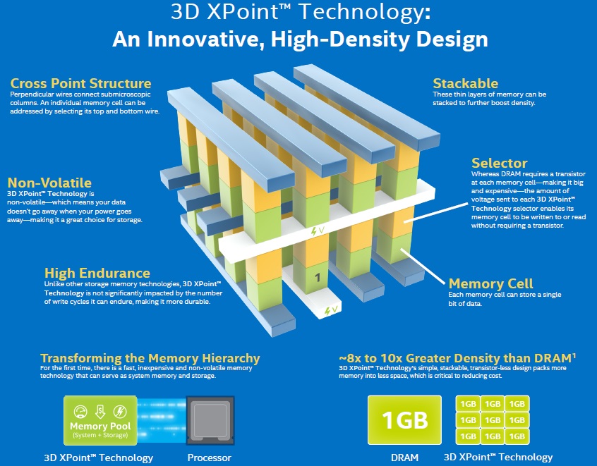 3D XPoint Technology