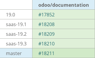 Pull request status dashboard