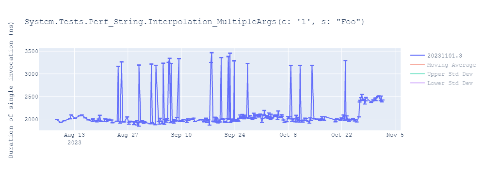 graph