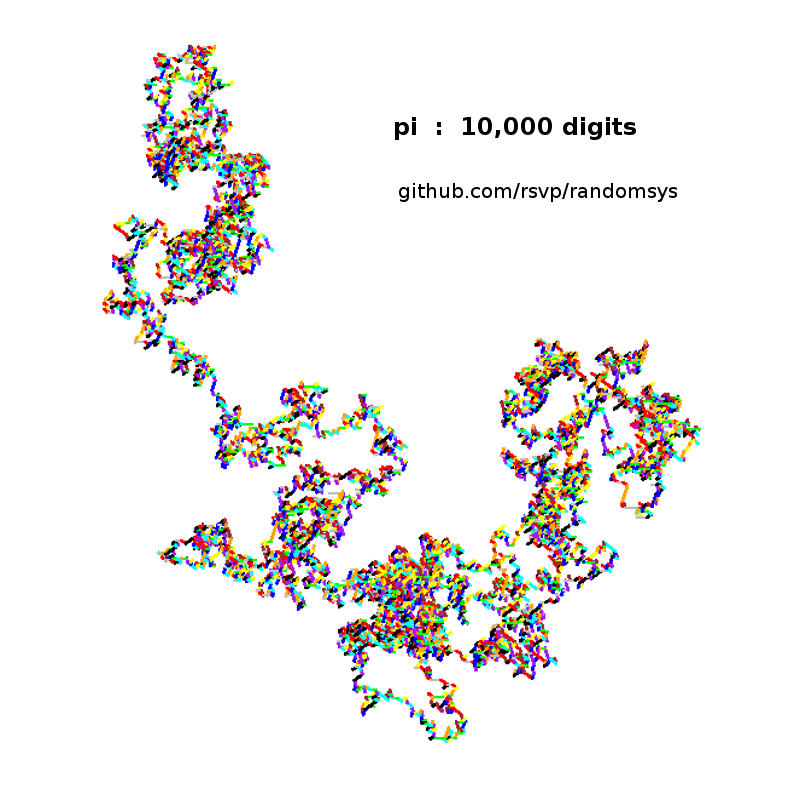 pi-digits.jpg