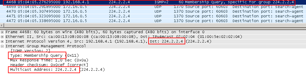 IGMP Group Specific Query