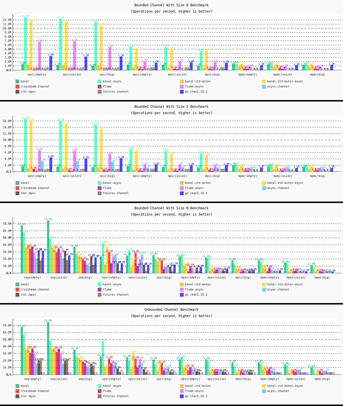 Benchmarks