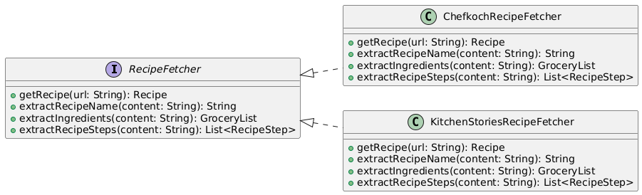 Open-Closed negatives Beispiel UML