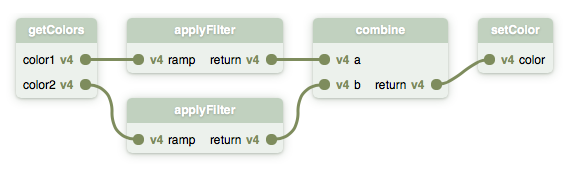 Split example