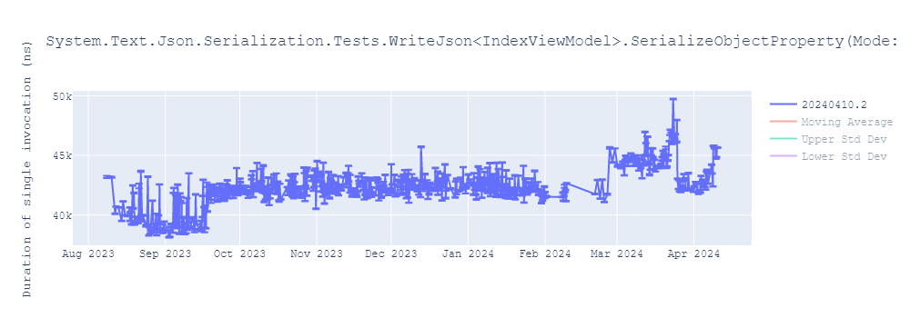 graph