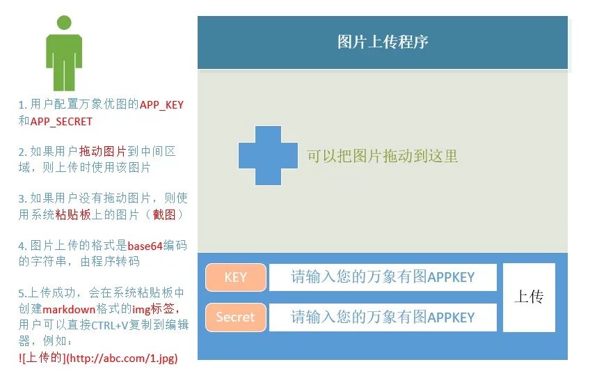 输入图片说明