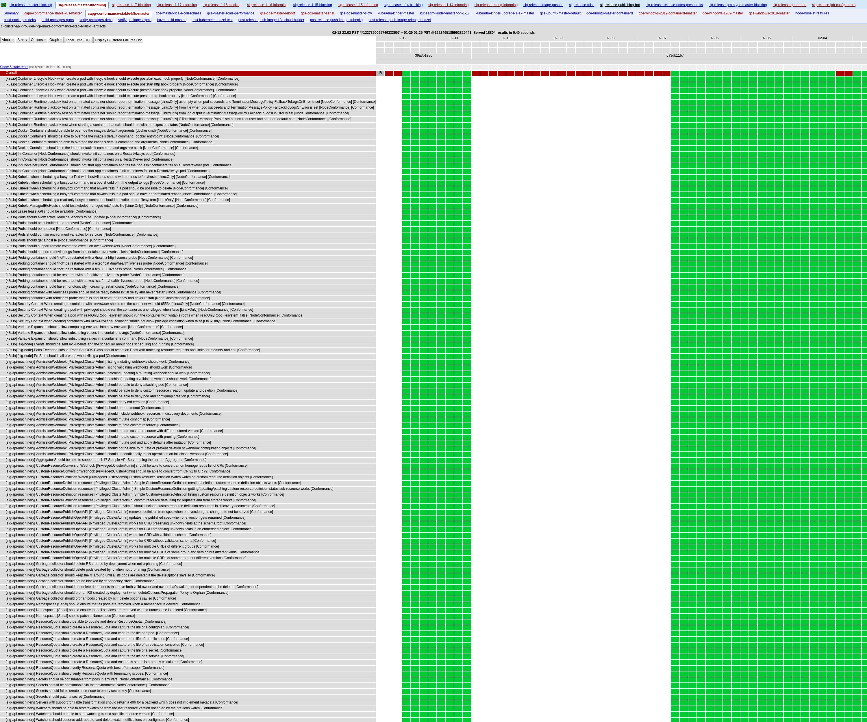 sig-release-master-informing#capg-conformance-stable-k8s-master