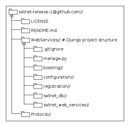 WebServices repository