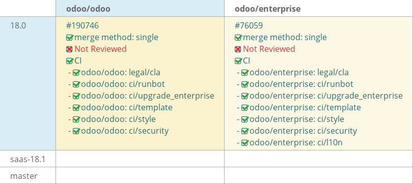 Pull request status dashboard