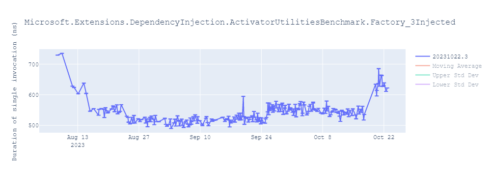 graph