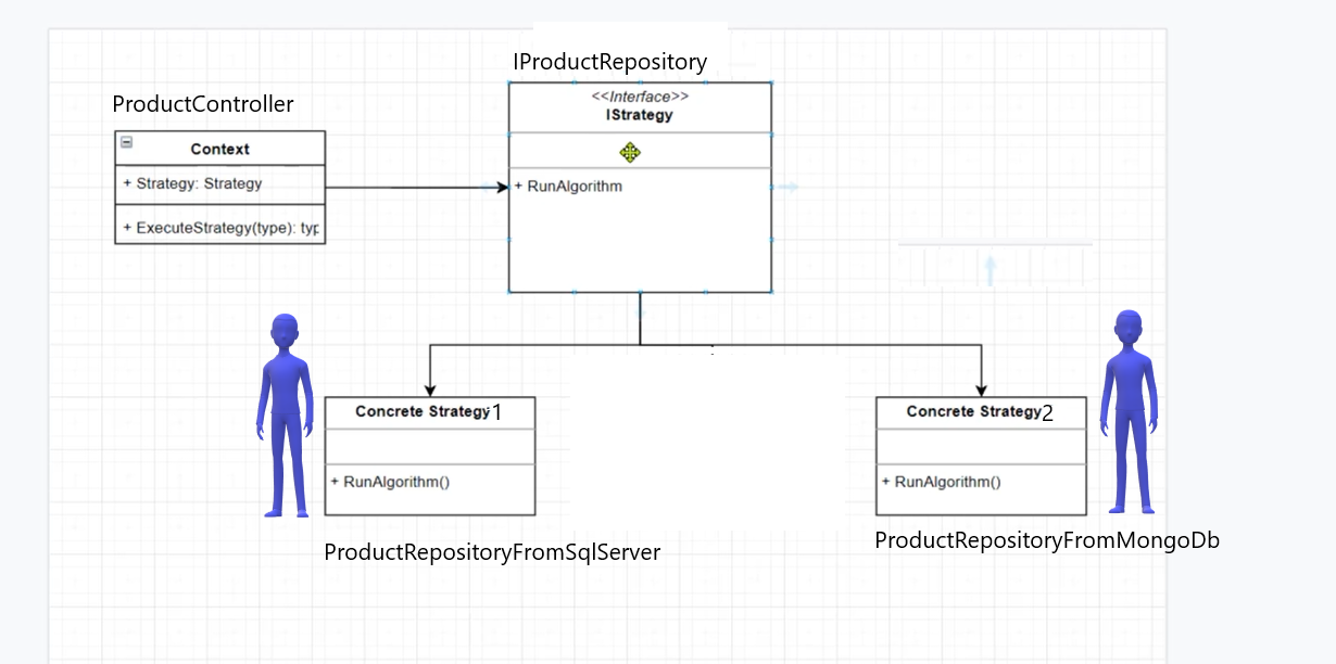 Strategy Design Pattern