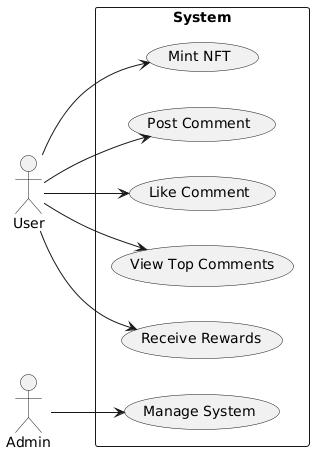 Use Case Diagram