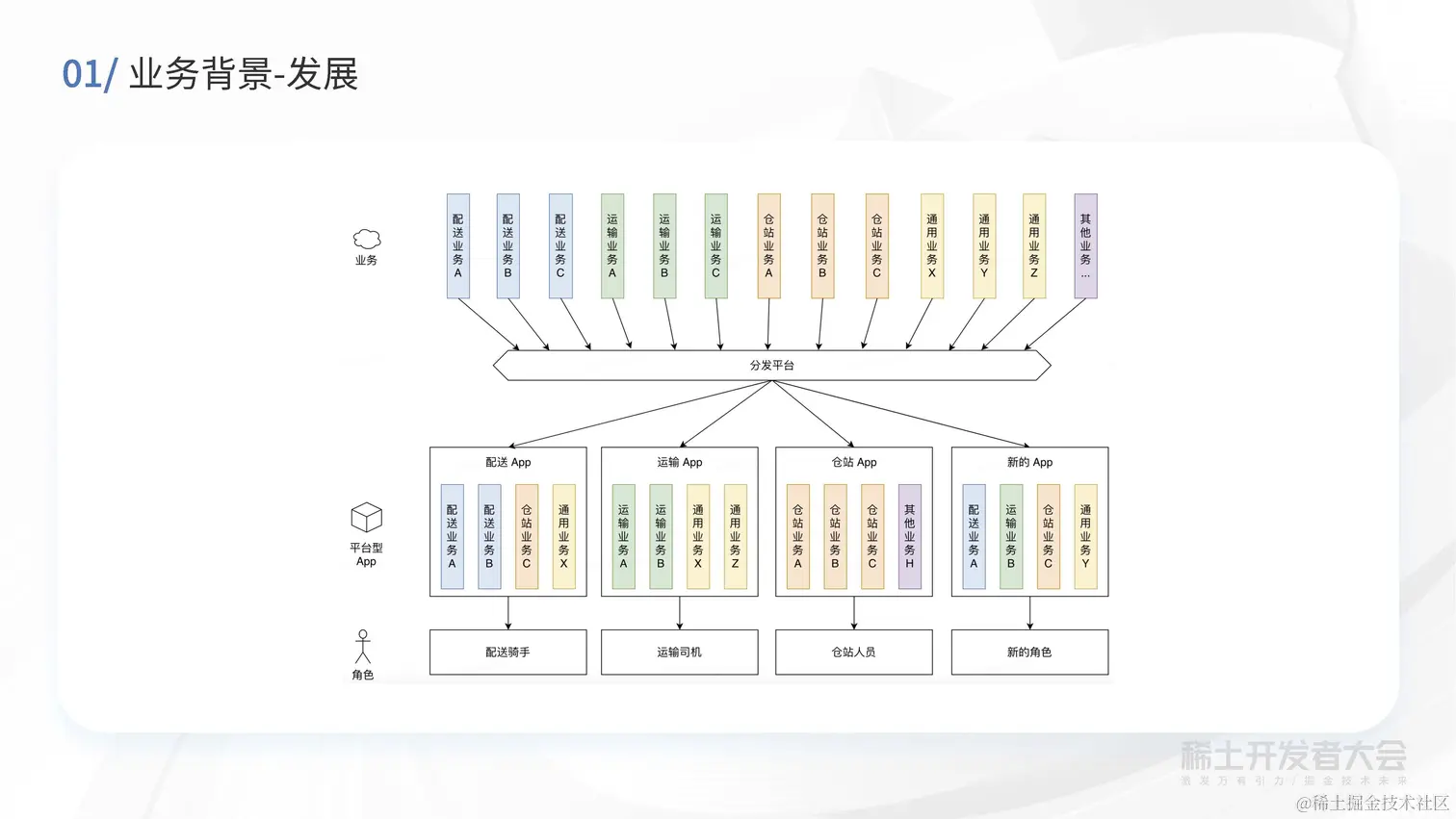 现代 Web 开发-买菜B端容器化实践-高超_页面_06.jpg