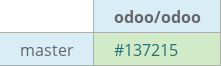 Pull request status dashboard