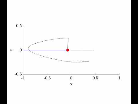 Creating optimal swing up for cartpole