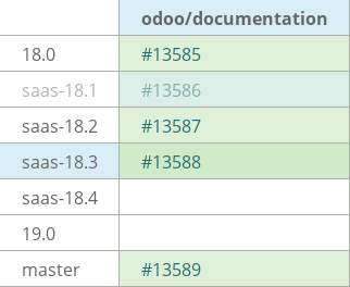 Pull request status dashboard