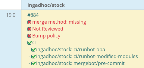 Pull request status dashboard