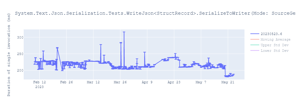 graph