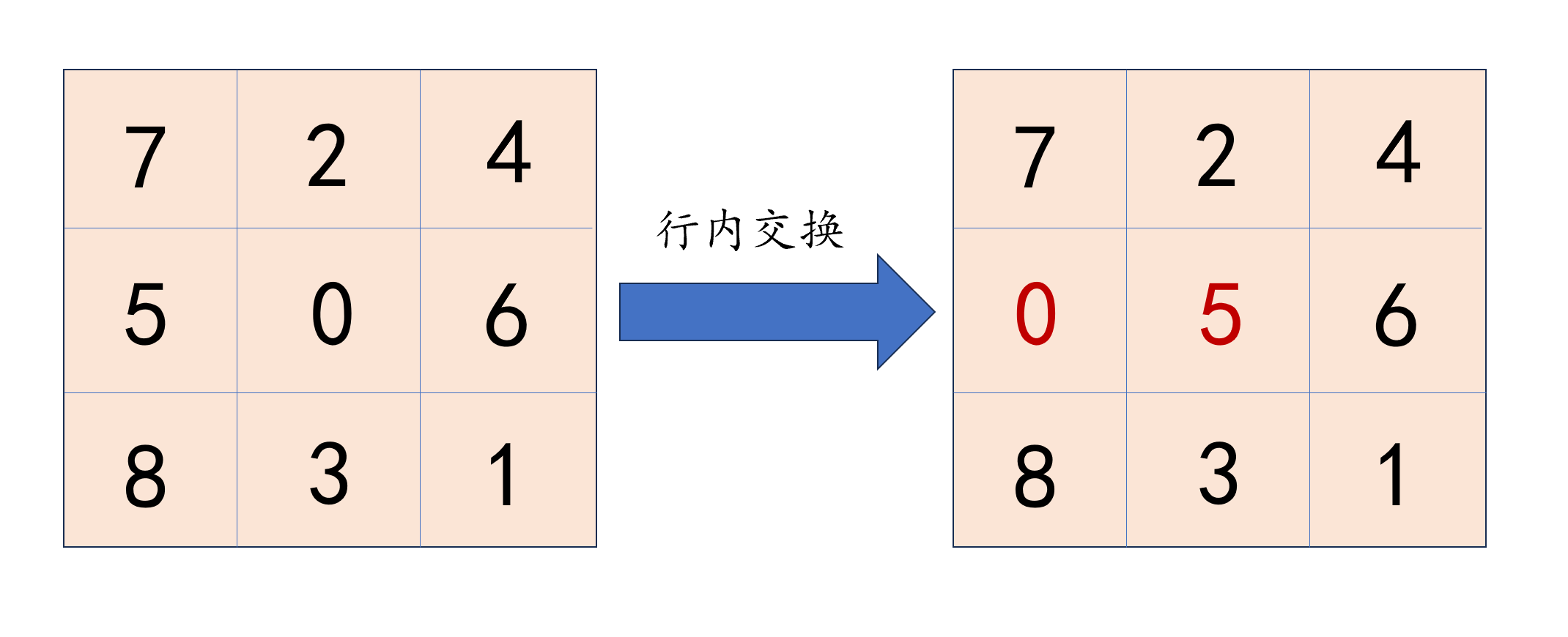 在github部署的八数码行内移动示例图片