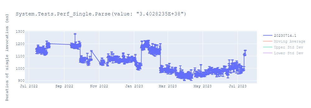 graph