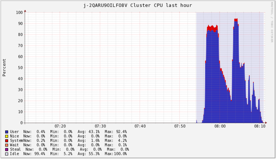 CPU5