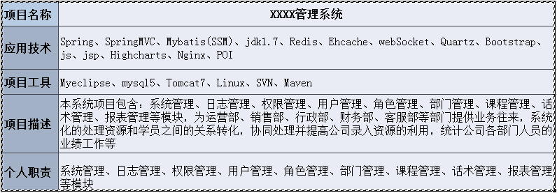 GitHub - carolcoral/CRM: SSM 框架搭建的CRM客户管理系统 · GitHub
