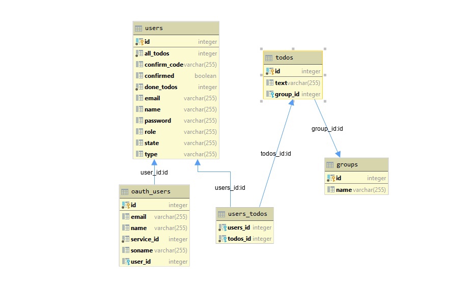 db-structure