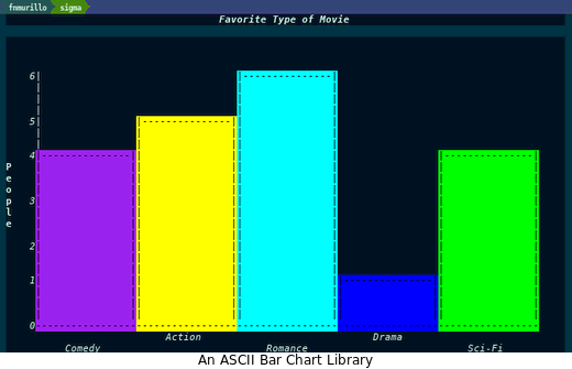 http://francismurillo.github.io/hacker/images/exploring-emacs-chart--cover.png