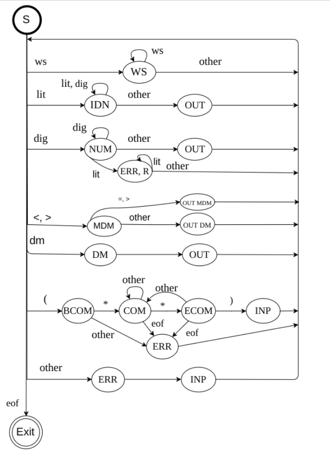 graph