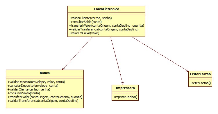 Diagrama de Classes