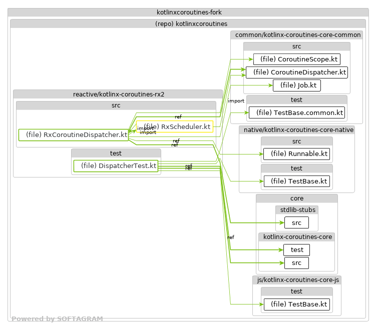 Changed dependencies - click for full size