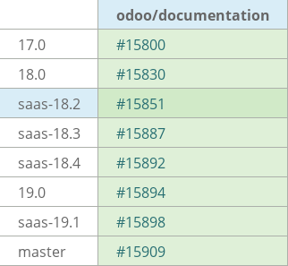 Pull request status dashboard